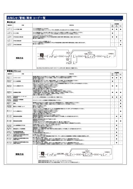 エラー説明用 エラーコード一覧