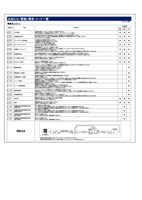 エラーコード一覧